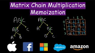 Matrix Chain Multiplication Memoization  Dynamic Programming  MCM [upl. by Okiman177]