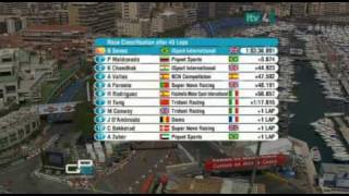 Bruno Senna GP2 Monaco 2008 Last Lap Podium [upl. by Oinolopa]