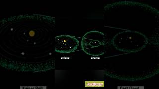 The importance of Oort Cloud and Kuiper Belt in our solar system  facts shortsviral factfrenzy [upl. by Sineray]