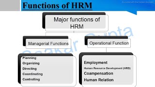 Functions of Human Resource Management  Managerial and Operational Functions Of HRM  MBA 2nd sem [upl. by Machos284]