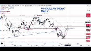 US Stock Indices Analysis  SPX SP500 NQ100 NASDAQ Bonds Dollar Gold Technical Analysis  18 OCT 24 [upl. by Nosrej427]