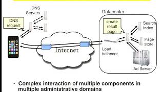 Introduction to Operating system  Computer Science 162 [upl. by Dulci773]