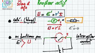 Recepteur actif moteur et electrolyseur 2eme science et info [upl. by Nednerb]