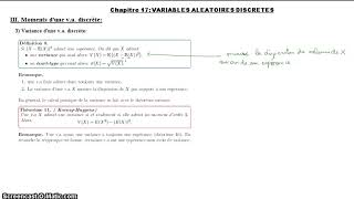 PostBac Probabilités Variables aléatoires discrètes Variance et théorème de KoenigHuygens [upl. by Gratianna]