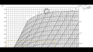 Lecture 6 Solving Ranking Cycle using Mollier hs diagram [upl. by Battista243]