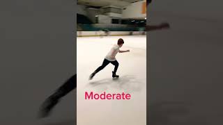 Different types of ice skaters 2024 [upl. by Jasen]