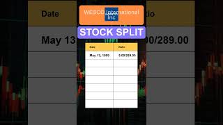 WCC WESCO International Inc Stock Split History [upl. by Afirahs573]