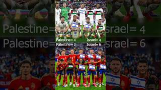 Spain vs England Palestine vs Israel [upl. by Eeniffar]