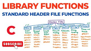 Standard Library Functions – Header Files stdioh stdlibh conioh ctypeh mathh stringh [upl. by Harlen]