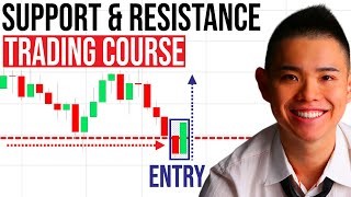 Support and Resistance For Beginners The Ultimate Guide [upl. by Seaden]