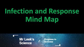 08 Infection and response mind map for AQA combined and triple science Higher and Foundation [upl. by Ivens]