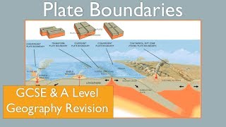 Plate Boundaries  Constructive Destructive amp Conservative GCSE A Level Geography Revision [upl. by Leicester]