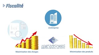 EP02 LIS cours complet les charges à reintegrer BDARIJA [upl. by Anilos958]