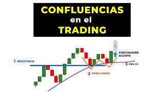 Qué son las CONFLUENCIAS en el TRADING y Cómo Aprovecharlas [upl. by Hewart]