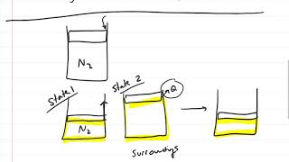 Thermodynamics Reversible vs irreversible Processes [upl. by Chu430]