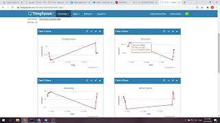 HCMUS  IoT VLDC2  19CLC2  Nhóm 5 Smart Home NodeRED Thingspeak MQTT [upl. by Ramsey]