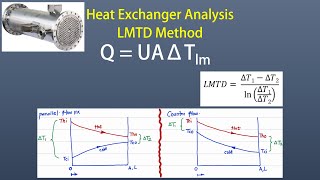 Heat Transfer  Heat Exchanger Numerical Problem 1 Solution  LMTD Method  Heat Exchanger Analysis [upl. by Michaeline264]