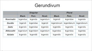 Gerundium amp Gerundivum [upl. by Millicent]