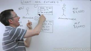 What are futures  MoneyWeek Investment Tutorials [upl. by Dre]