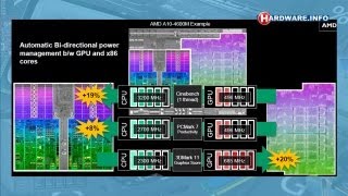 AMD A10 Trinity APU review  HardwareInfo TV Dutch [upl. by Matland]