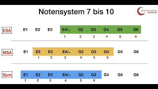 Leistungsbewertung in den Jahrgängen 79 G und E Noten [upl. by Eusebio]