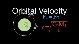 Gravitation 5 of 17 Calculating Orbital Velocity of a Satellite [upl. by Aletse]