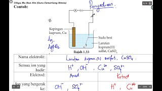 Sel elektrolisis vs Sel Kimia Penyaduran Logam Kimia Tingkatan 5 Bab 1 20210318 [upl. by Nnairol]