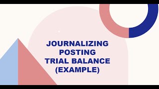 JOURNALIZING POSTING AND TRIAL BALANCE  EXAMPLE [upl. by Ykcim685]