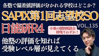 ＃135【中学受験】偏差値評価が分かれる学校はどこか？女子編！SAPIX志望校SOと日能研R4日能研 四谷大塚 sapix 早稲田アカデミー 中学受験 受験 偏差値 [upl. by Pasho417]