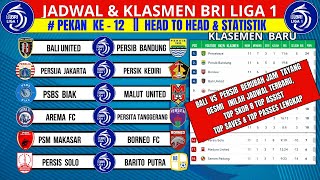 Jadwal Liga 1 2024 Pekan ke 12  Bali united vs Persib  Persija vs Persik  Klasemen BRI [upl. by Kenlee93]