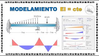 SAP2000  Viga Hiperestática  E  1 KNm² Inercia  1 m4 Diagramas y Deflexiones [upl. by Hosea]