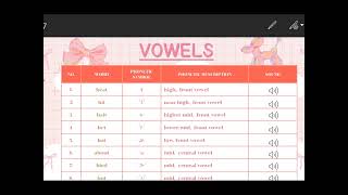 PHONETIC SYMBOLS  SHALUNA AEDELINE AGNIZIANTI 2381030030  TBI 3B [upl. by Aerdnwahs]