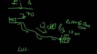 Cómo calcular las perdidas de carga en una conducción  Ecuación Hazen  Williams [upl. by Siderf77]