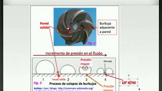 CAVITACION EN BOMBAS CENTRIFUGAS UN CONCEPTO MUY CONOCIDO A MENUDO MALENTENDIDO [upl. by Cryan]