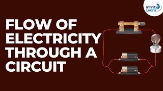 Flow of Electricity through a Circuit  Electricity and Circuits  Dont Memorise [upl. by Nojid525]