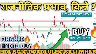 नेप्से 2100 मा  HYDROFINANCE ANALYSIS  Nepse Technical analysis nepal share market nepse analysis [upl. by Idner]