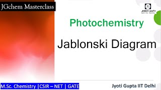 Jablonski diagram Photochemistry Fluorescence Phosphorescence  Inter System Crossing  IC [upl. by Starlene692]