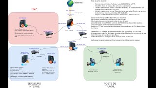 029 installation de GLPI 10012 et configuration agent inventory [upl. by Mccully495]