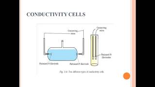 Conductometry instrumentation [upl. by Tom]