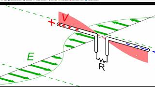 Applied Electromagnetic Field Theory Chapter 30  Finite Dipole Antennas and Loop Antennas [upl. by Reivaj]