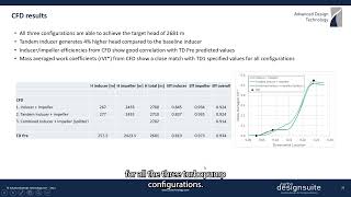 CFD Analysis of Turbopump Configurations [upl. by Casia822]