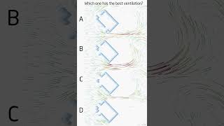 Which one has the best ventilation Part3 [upl. by Rasia]