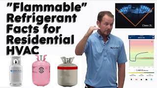 quotFlammablequot Refrigerant Facts for Residential HVAC [upl. by Namyac579]