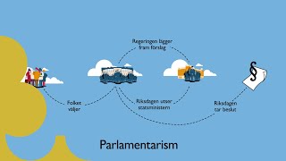 Riksdagen och demokratin [upl. by Hastie55]