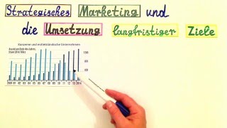 Unterschied strategisches und operatives Marketing [upl. by Sharon]