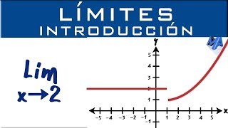 Limites  Introducción y conceptos básicos [upl. by Issiah]