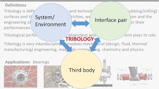 Tribological Systems Design  Lecture 1  Introduction to Tribology [upl. by Schonfield491]