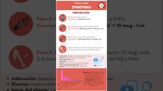 Push Dose de Epinefrina 💉🫀 emergency [upl. by Efioa115]