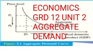 Understanding Aggregate Demand The Key Concepts Explained [upl. by Hube]