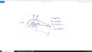 Airfoils  Part 3 Interpreting Cl and Cd [upl. by Ahseekat]